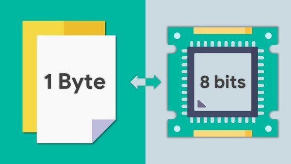 Byte là gì? 1 byte bằng bao nhiêu bit?