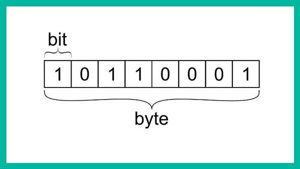 1 byte bằng bao nhiêu bit?